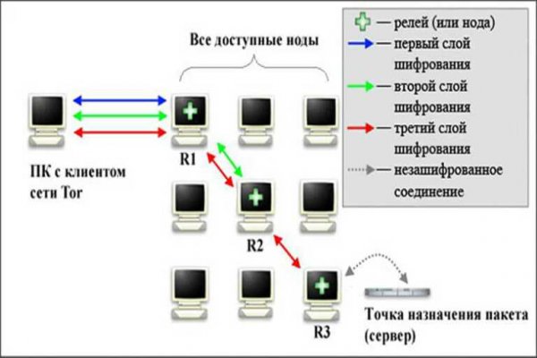 Тор kraken